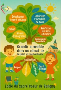 Projet d’établissement 2025